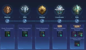 Urutan Rank Mobile Legends Terbaru 2026 dan Perbedaan Tiap Tier